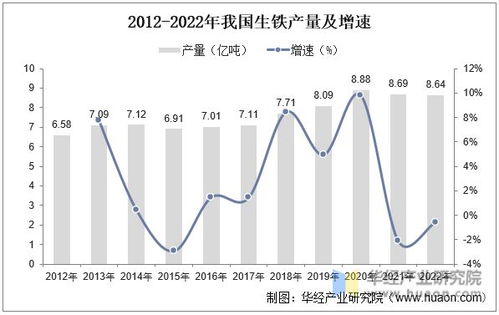 2022年中國鐵精粉行業(yè)需求現(xiàn)狀及驅(qū)動因素分析 國內(nèi)市場供不應求與焦炭關(guān)聯(lián)