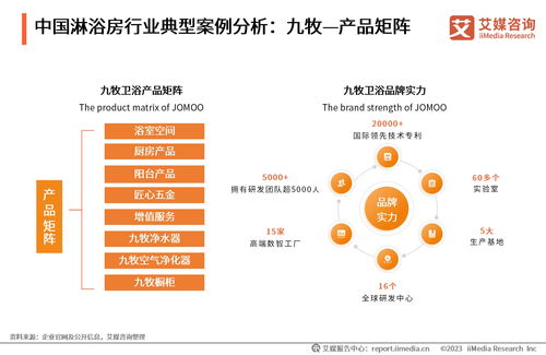 2023年全球及中國(guó)淋浴房行業(yè)洞察與旅游開(kāi)發(fā)項(xiàng)目策劃咨詢?nèi)诤闲滤悸? class=