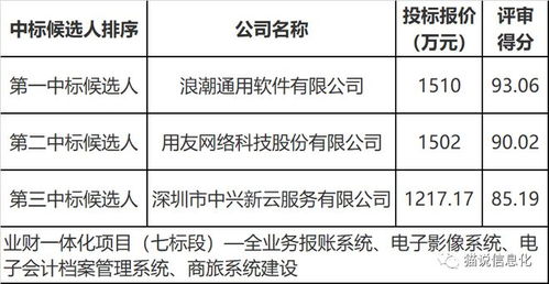 貴州茅臺(tái)1.29億大項(xiàng)目花落誰(shuí)家 多家咨詢公司共塑旅游開(kāi)發(fā)新藍(lán)圖